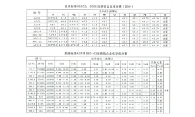 检测数据