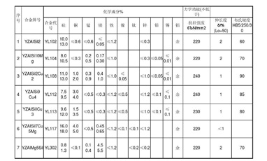 检测数据